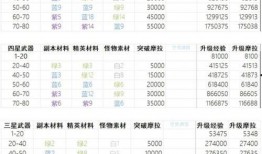 原神最新剧情爆料表图纸,神秘图纸揭开神秘势力之谜