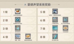 原神最新剧情爆料表图纸,神秘图纸揭开神秘势力之谜