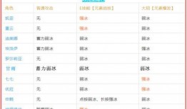 原神最新剧情爆料表图纸,神秘图纸揭开神秘势力之谜