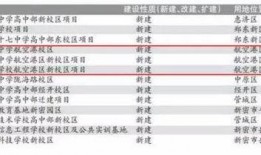 航空港区最新爆料消息,揭秘未来航空枢纽发展蓝图