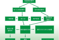 新闻事故爆料流程图片,一图看懂事件曝光全路径