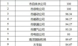 盐城市新闻爆料电话,聚焦城市动态与民生关切